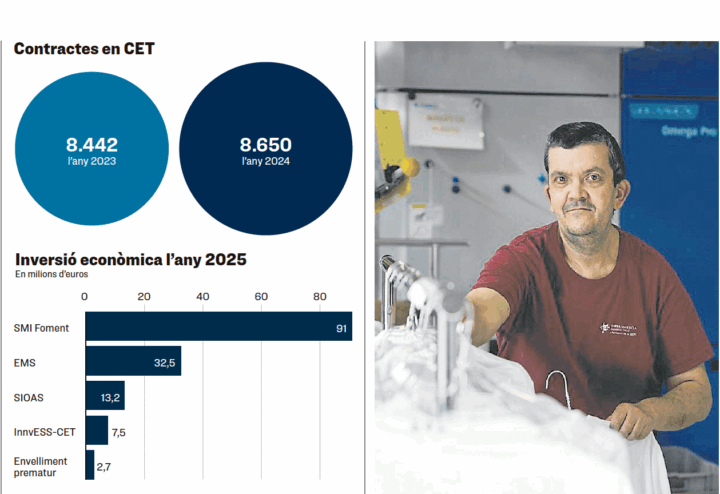 Publicació Diari Ara "Discapacitats? Supercapaços"