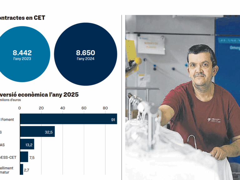 Publicació Diari Ara "Discapacitats? Supercapaços"