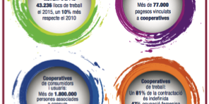 Cooperatives_desenvolupament_economic_aracoop