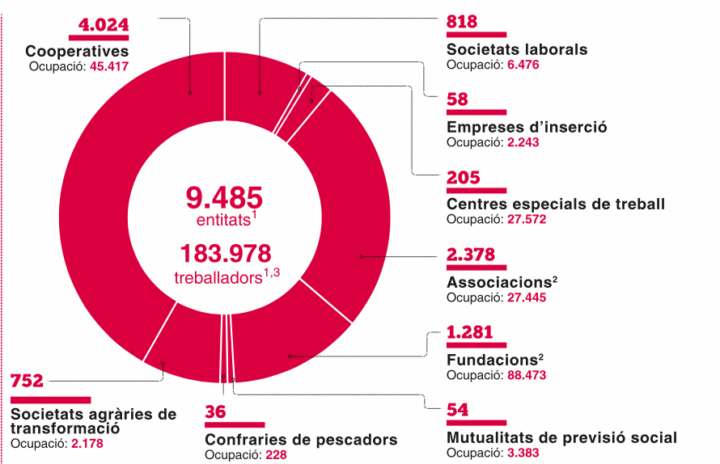 Dades_economia_social