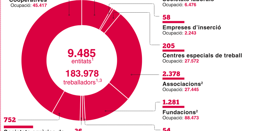Dades_economia_social