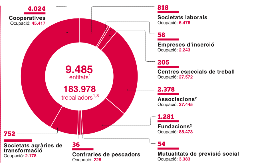 Dades_economia_social