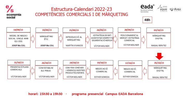 Estructura-Calendari S3