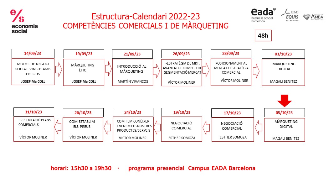 Estructura-Calendari S3