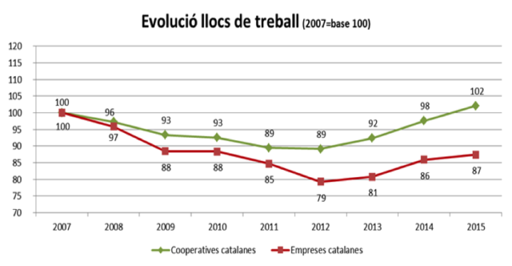 Grafica_aracoop1