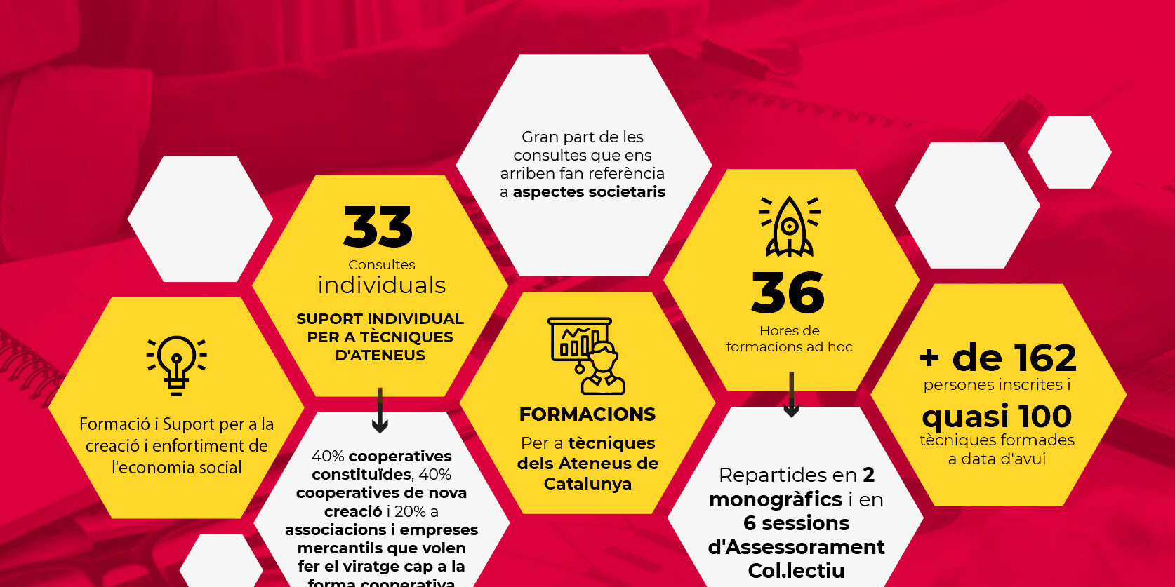 Infografia TP_resultats