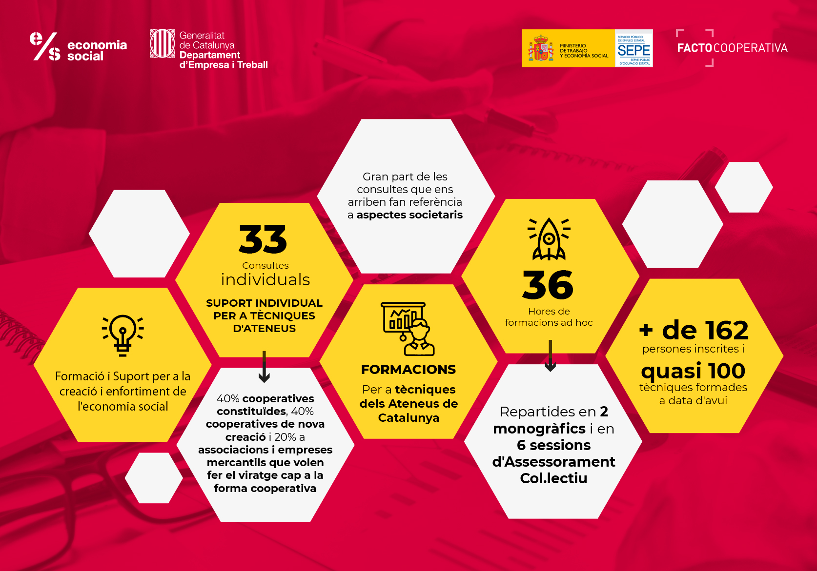 Infografia TP_resultats
