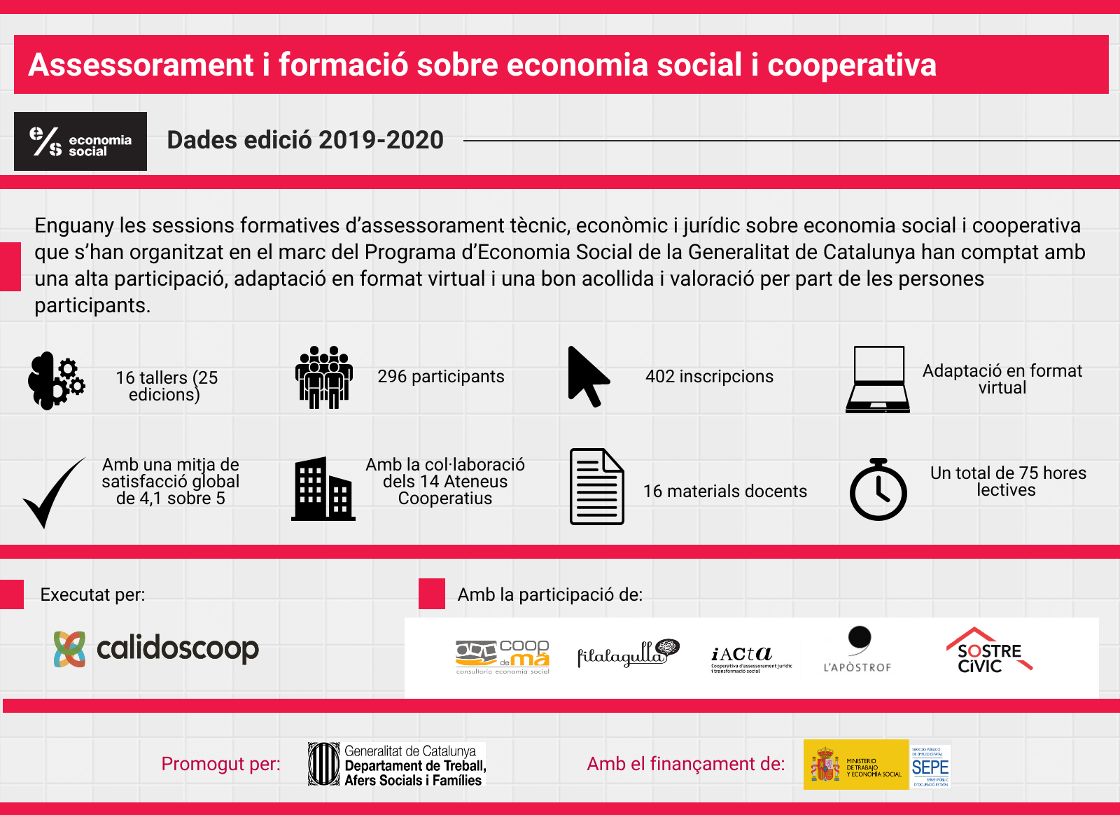 Infografia tallers 4×3