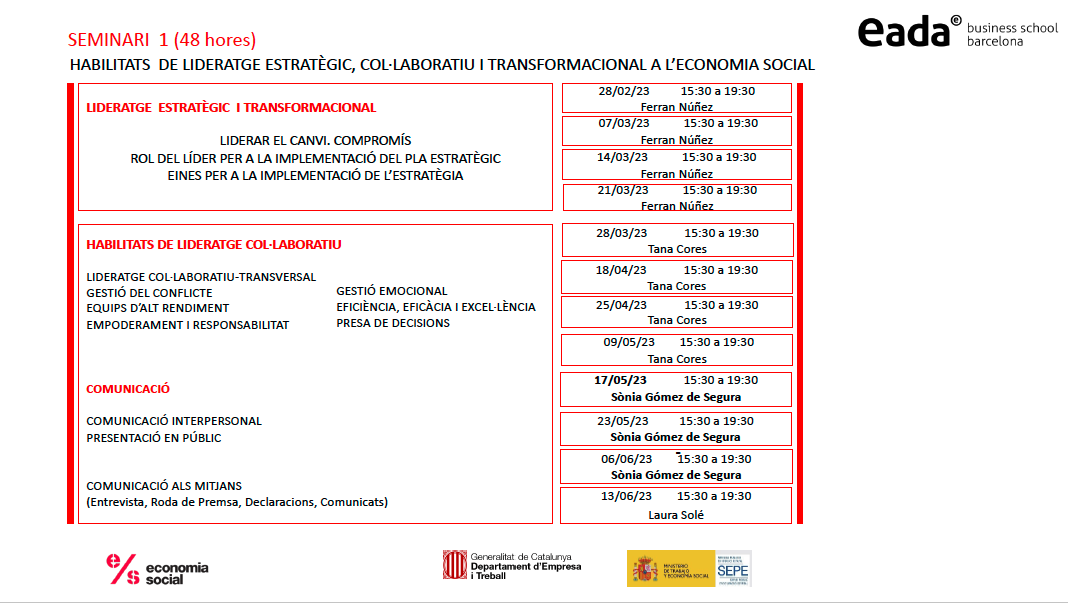 Seminari 1 Habilitats directives